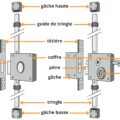 les parties constituant une serrure 1