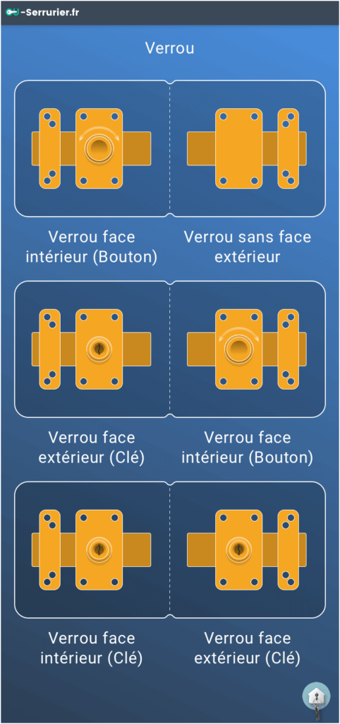 Verrou Les Diff Rents Types De Verrous Pour Porte Et Serrure